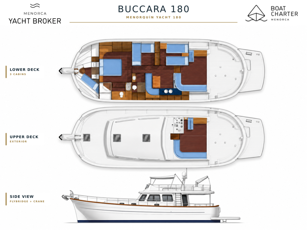 Menorquin Yachts 180